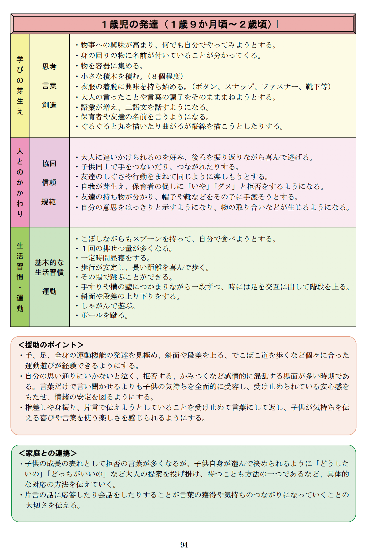 １歳児の発達（１歳９か月頃～２歳頃）