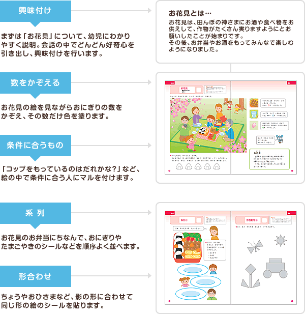 まなびのさんぽレッスン流れ