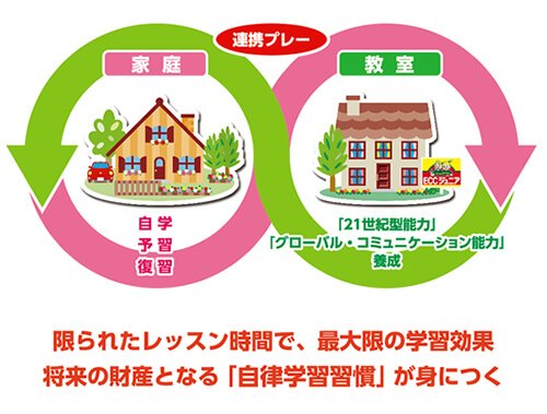 自律学習サイクル